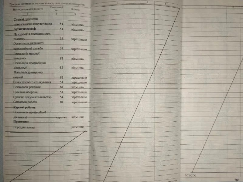 Диплом_спеціаліста_Залановська2